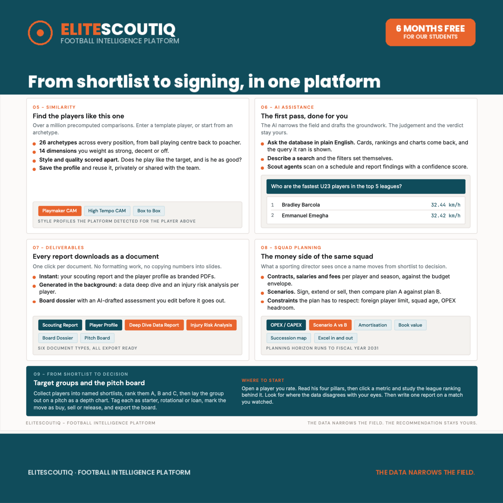 EliteScoutIQ similarity search, AI assistant, deliverables, and squad planning panels
